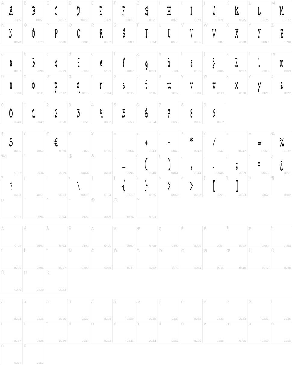 Basic Space Character Map