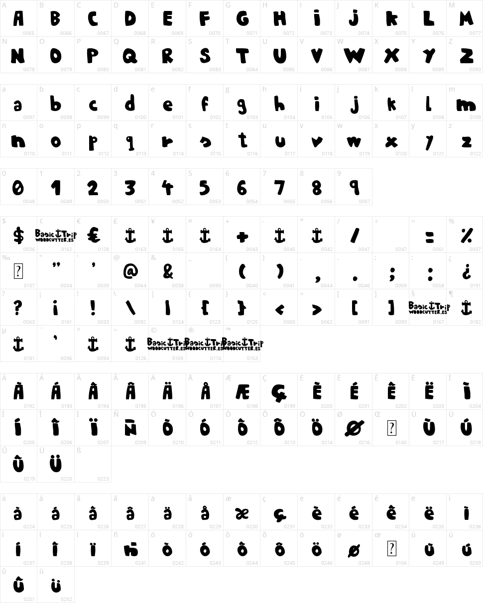Basic Trip Character Map