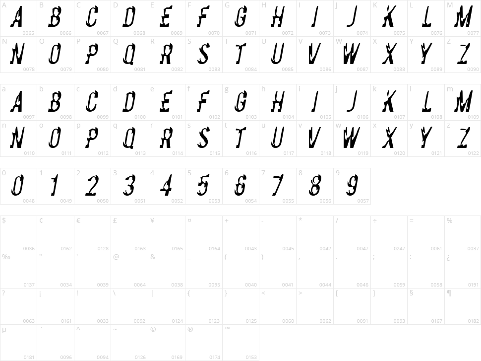 Basic Chrome Character Map