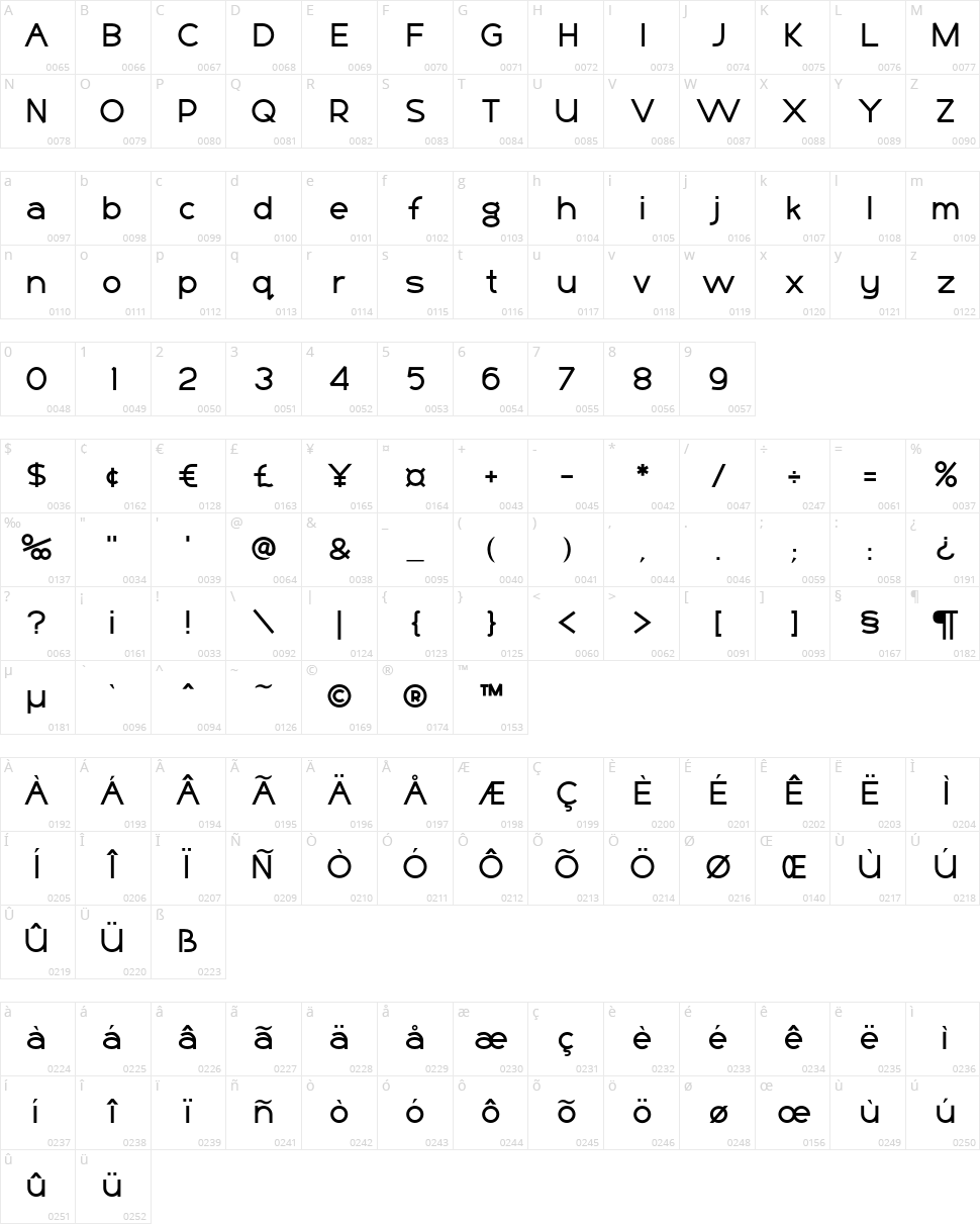 Basico Character Map