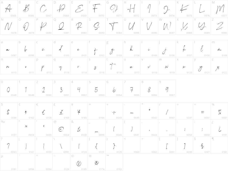 Baskara Character Map