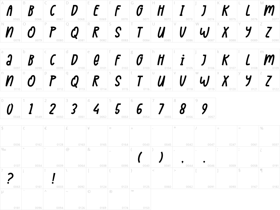 Basketball Diary Character Map