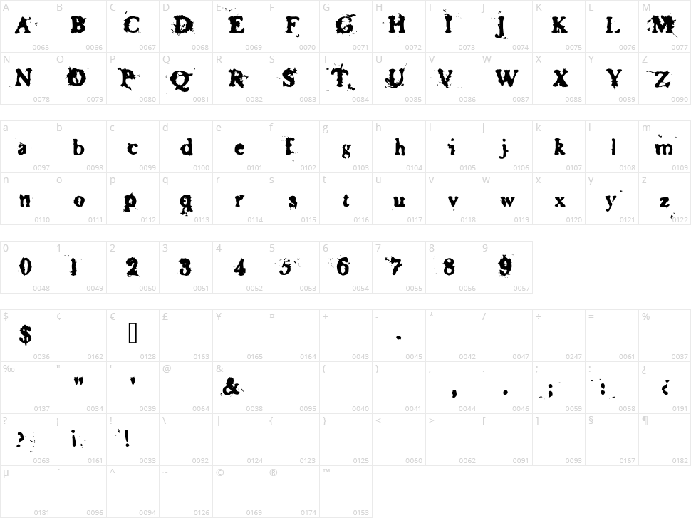 Basketcase Roman Character Map