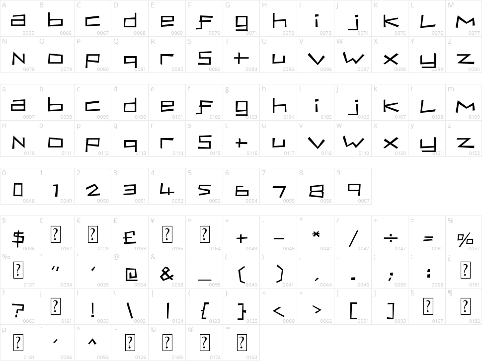 Bassist Character Map