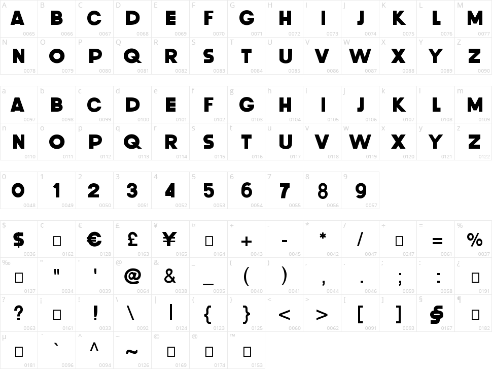Bastaman Character Map