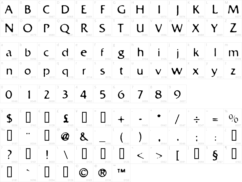 Bastard Character Map