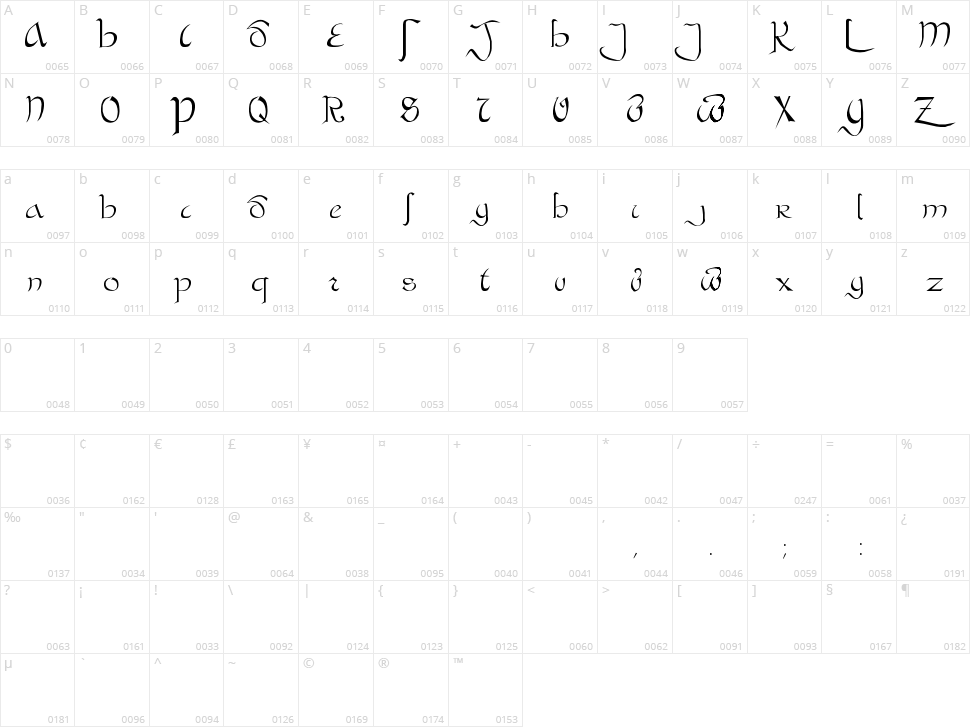 Bastarda Character Map