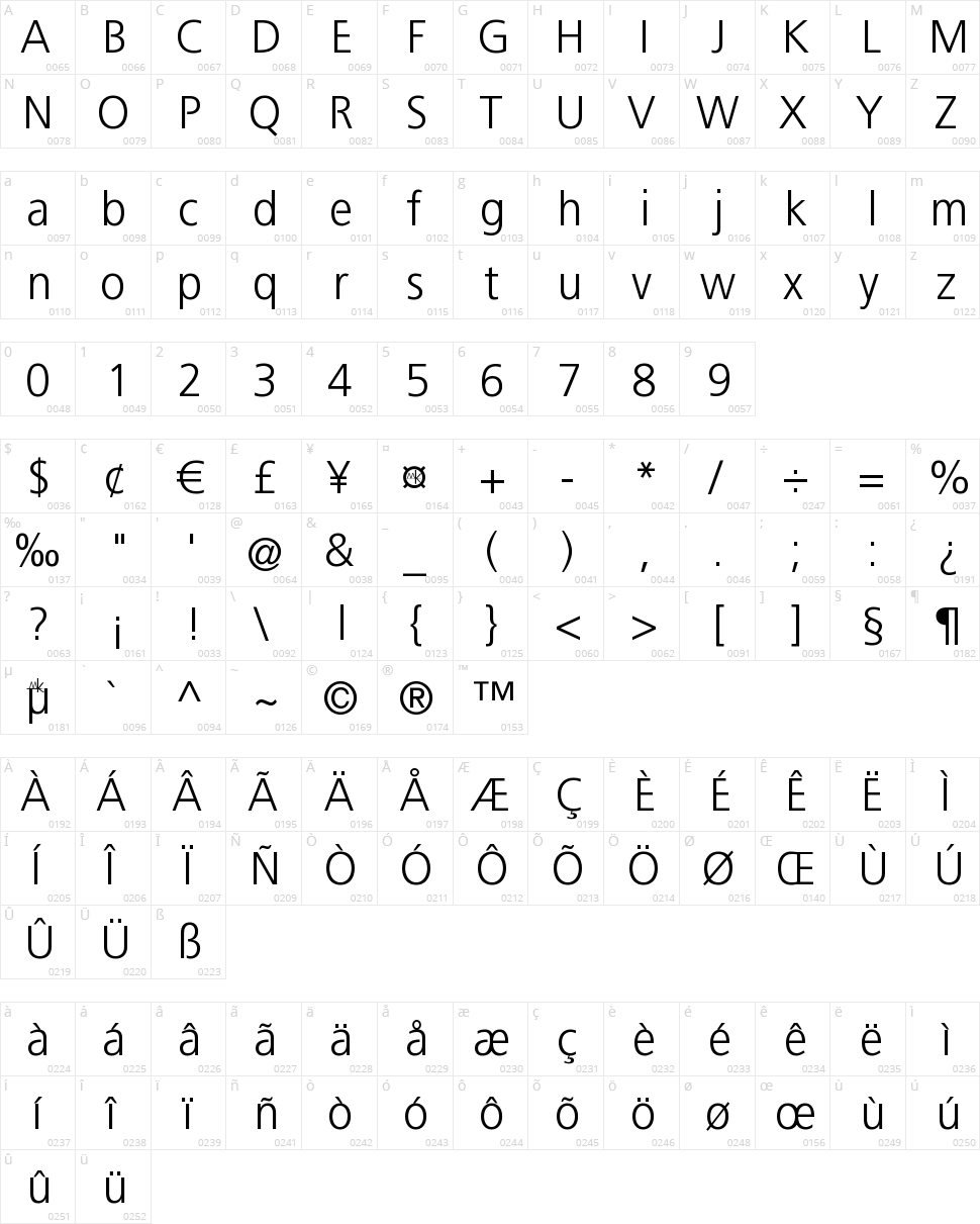 Bastardus Sans Character Map