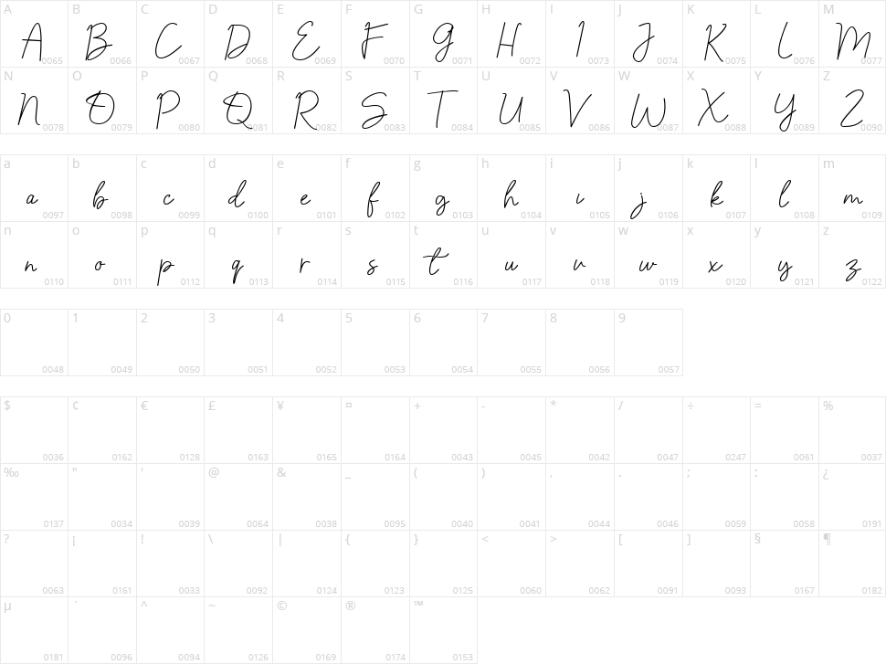 Basteshy Character Map