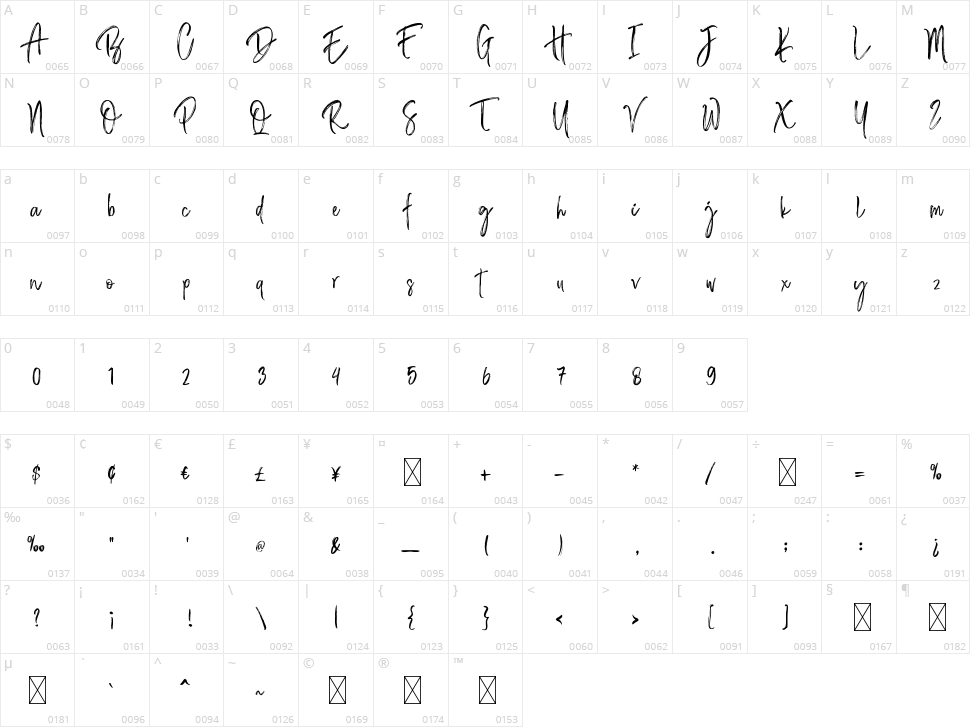 Bastian Sidney Character Map