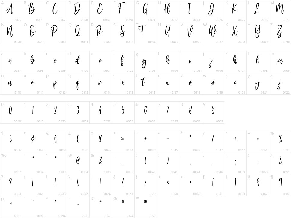 Bastian Character Map