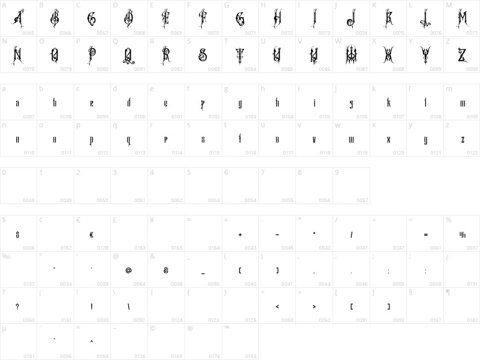 Bastille Vredeburg Character Map