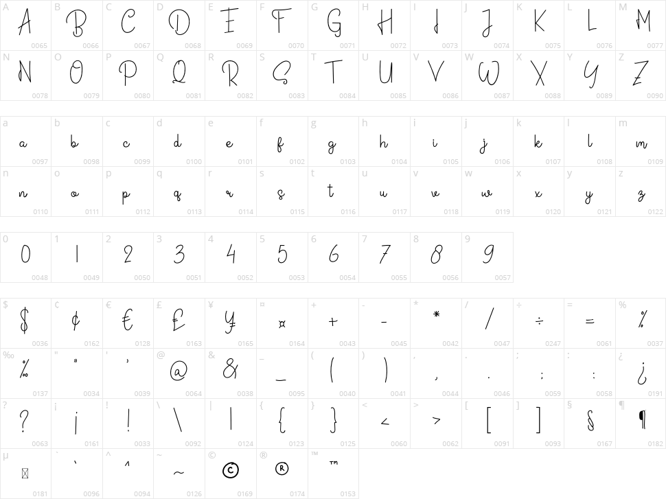 Bastiolla Character Map