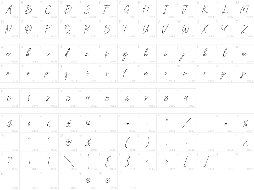 Bastonica Character Map