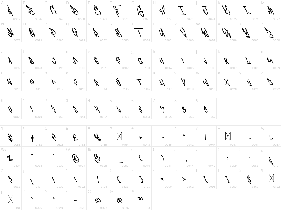 Bastrad Vol.02 Character Map