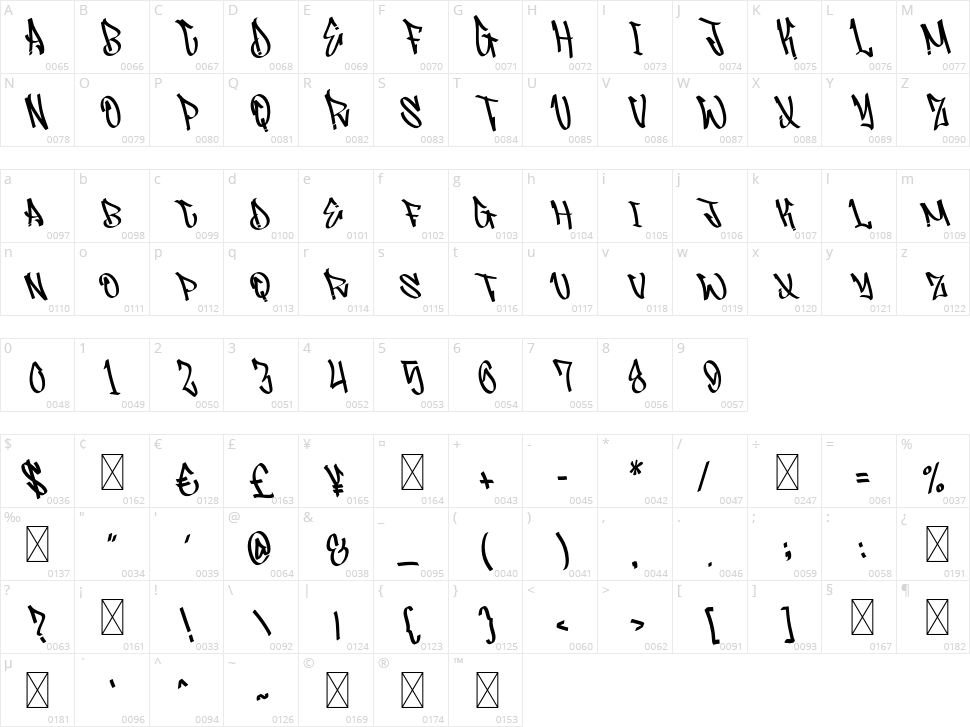 Bastrad Character Map