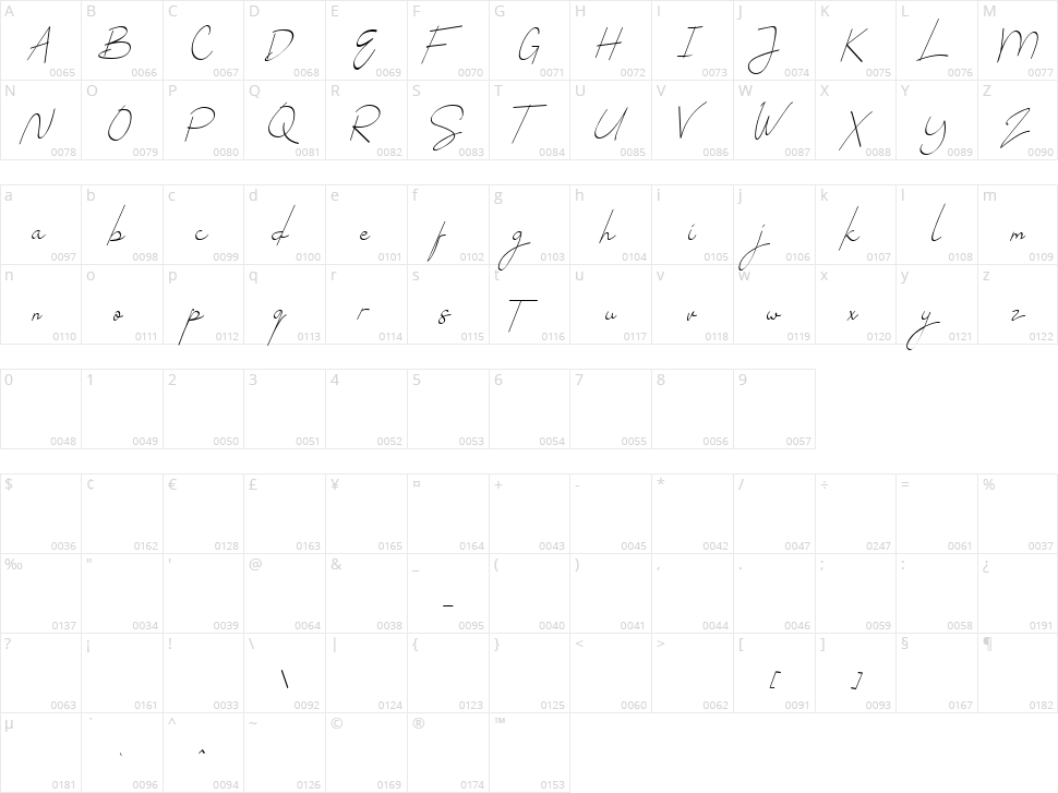Bastray Character Map