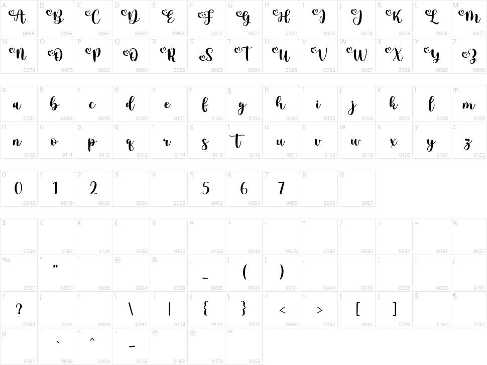 Bastrid Script Character Map