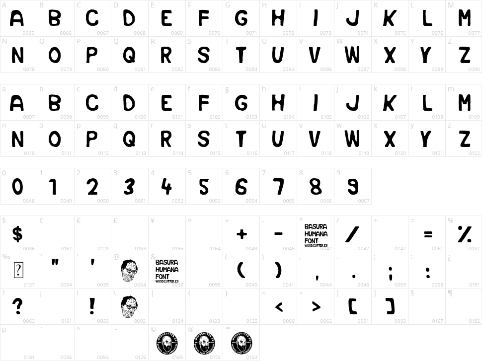 Basura Humana Character Map