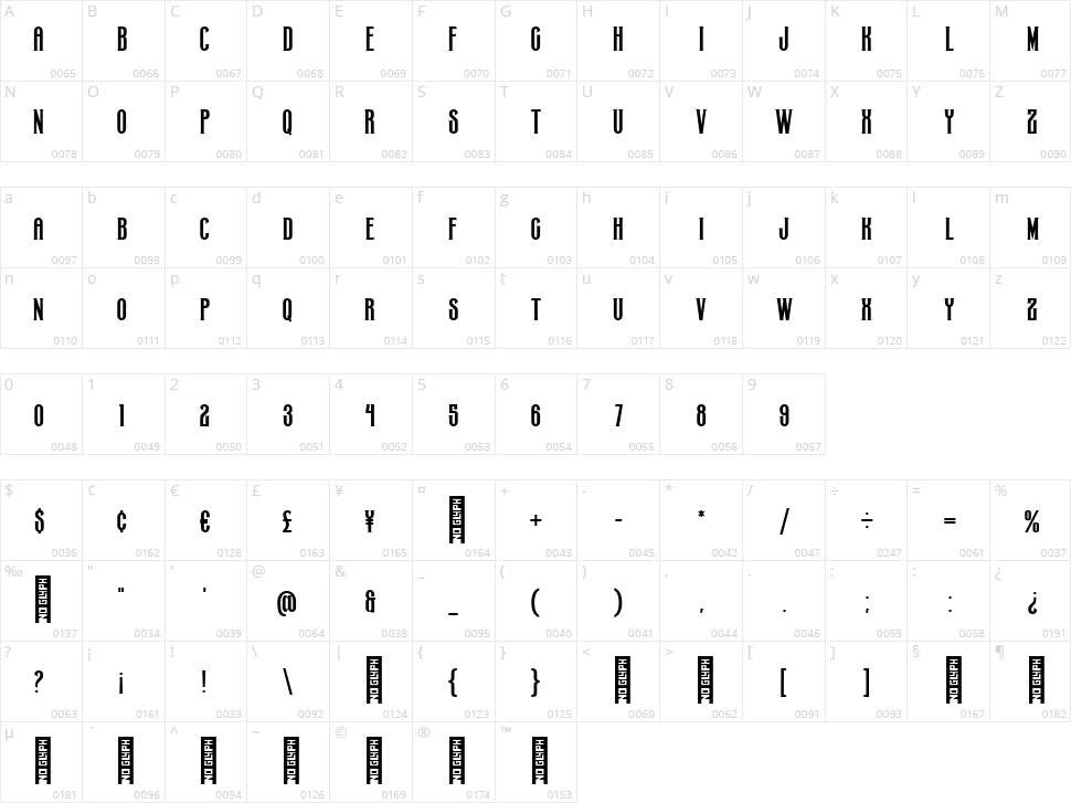 Bat Knight Character Map