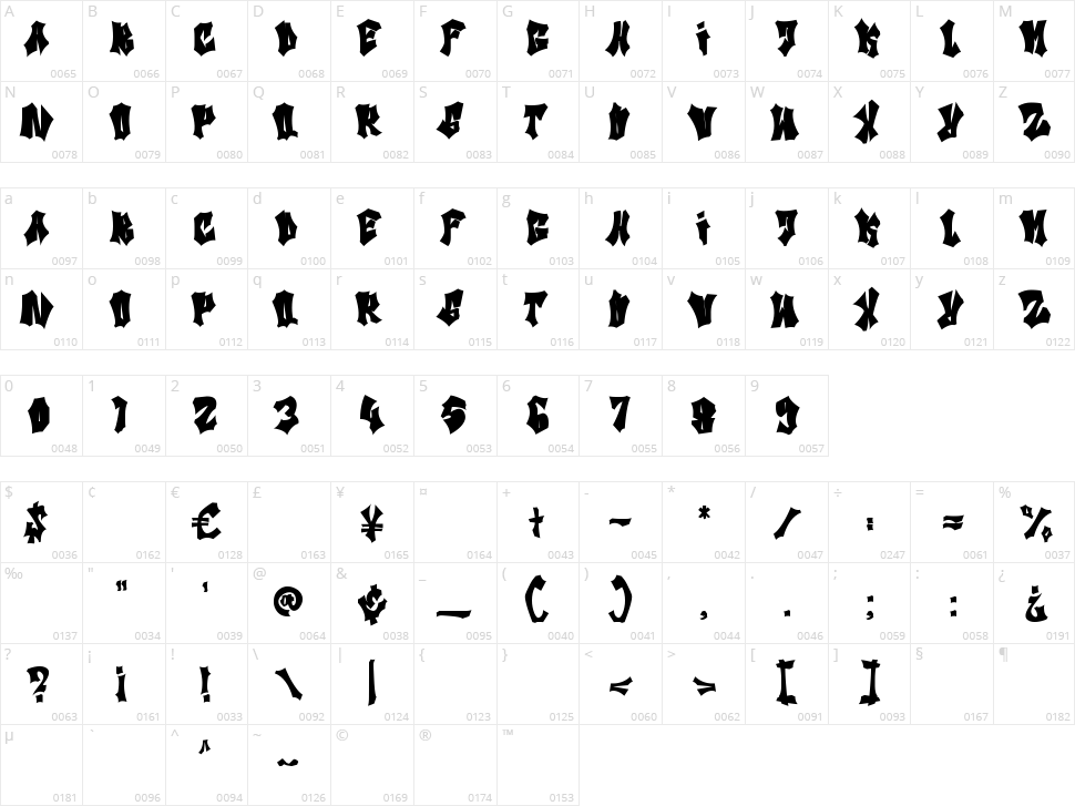 Bat Liar Character Map