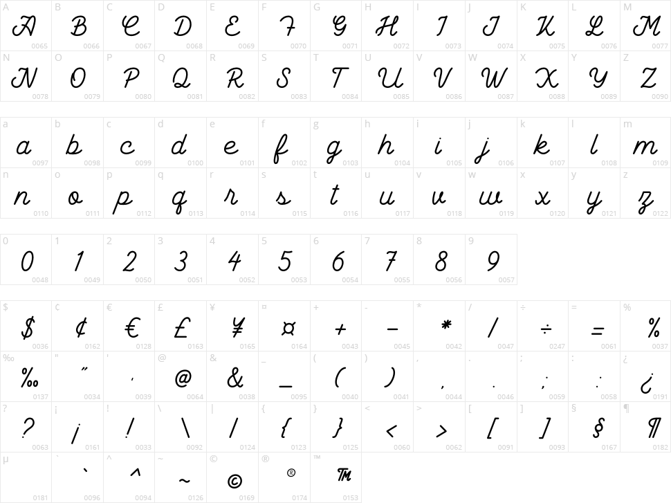 Bathavia Character Map