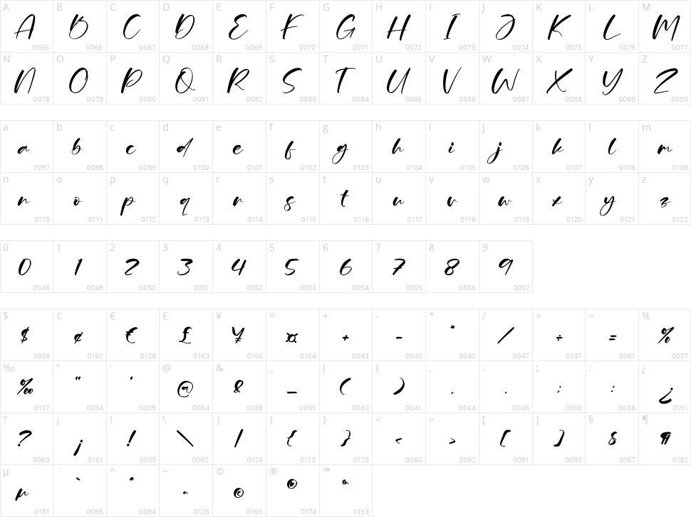 Bathedya Character Map