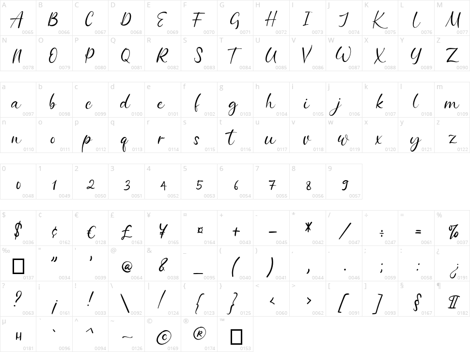 Batheny Rosie Character Map