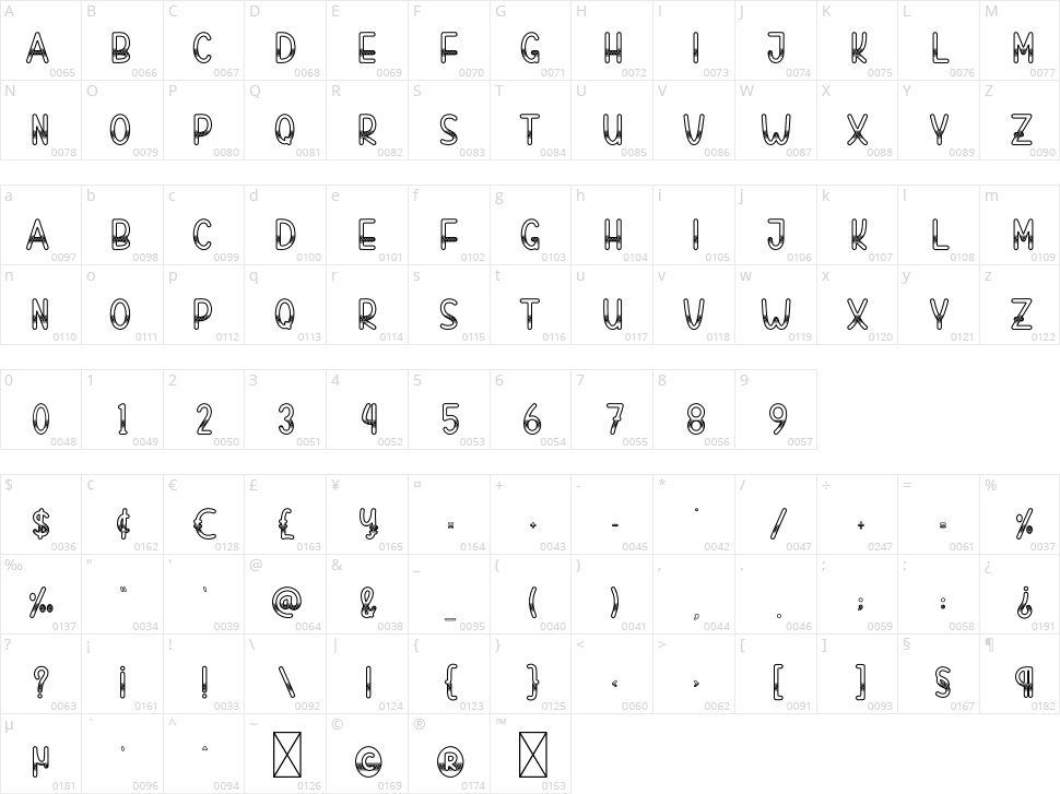 Batik Dress Character Map