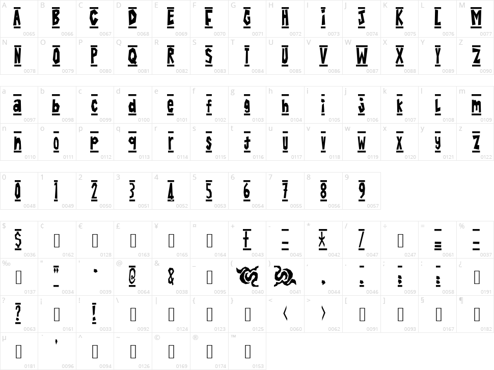 Batik Alin Character Map