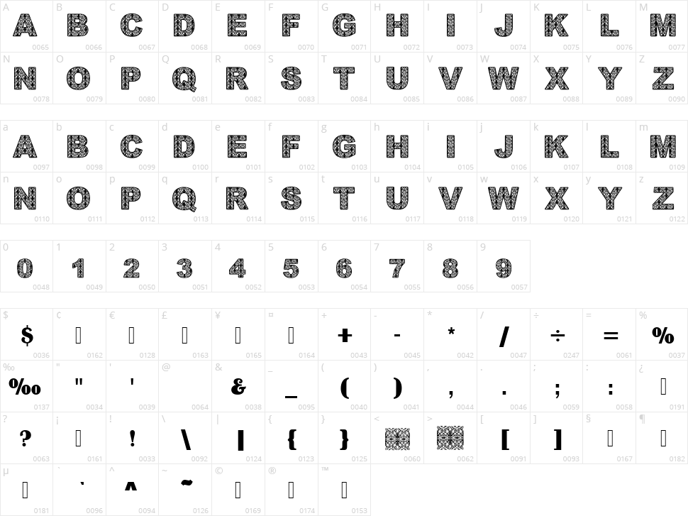 Batik Dayak Font Character Map