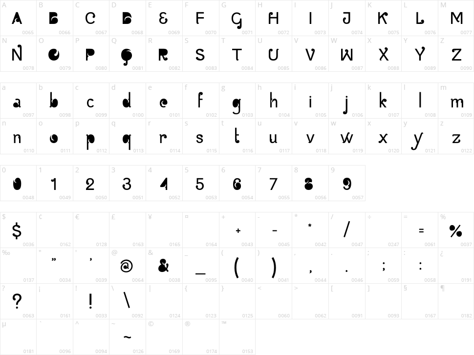 Batik Gangster Character Map