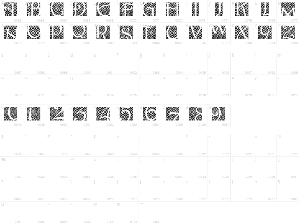 Batik Indo Character Map