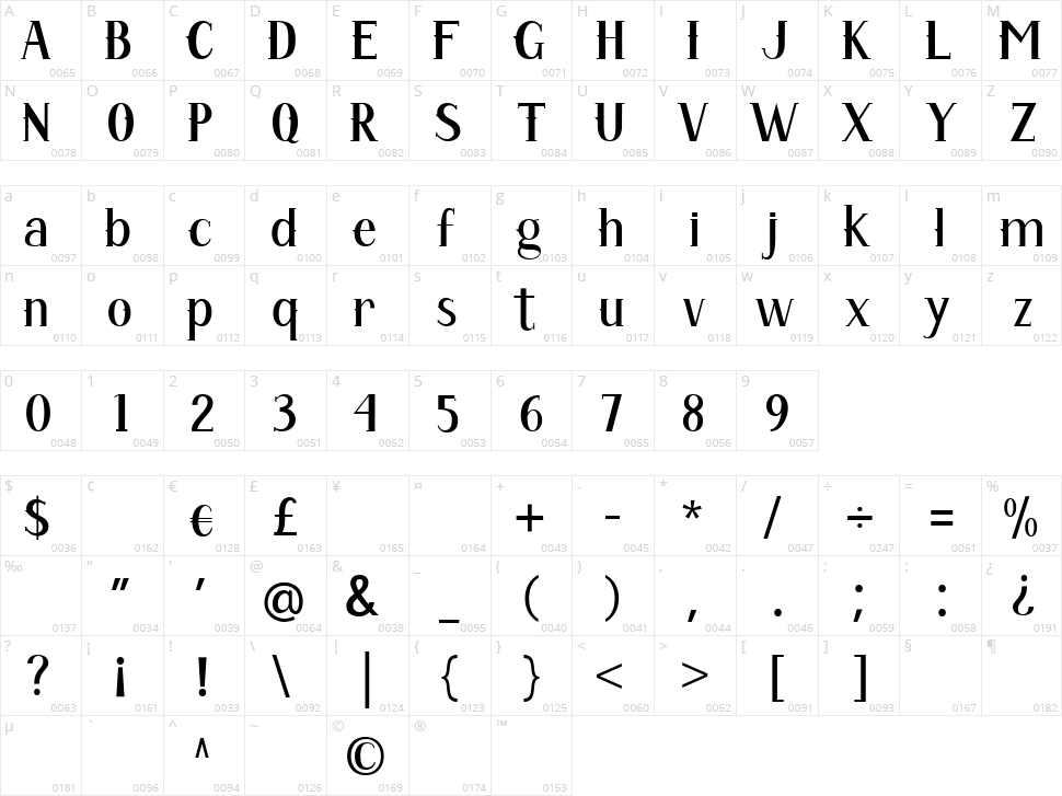 Batlagor Character Map