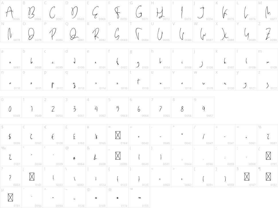Batley Character Map