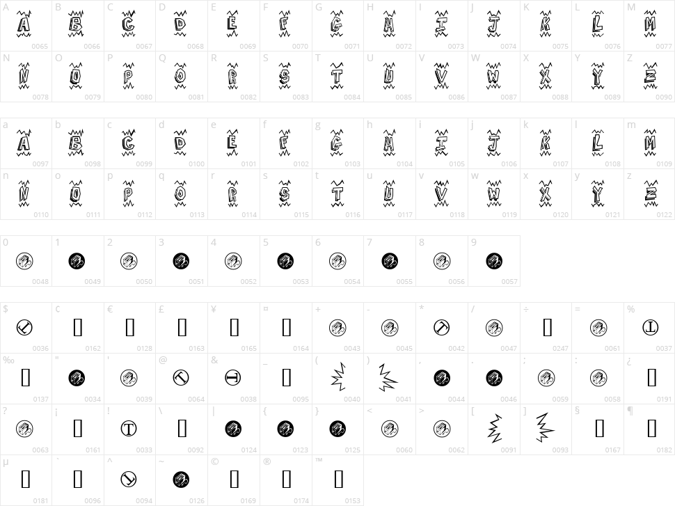 Batman Beat the hell Outta Me Character Map