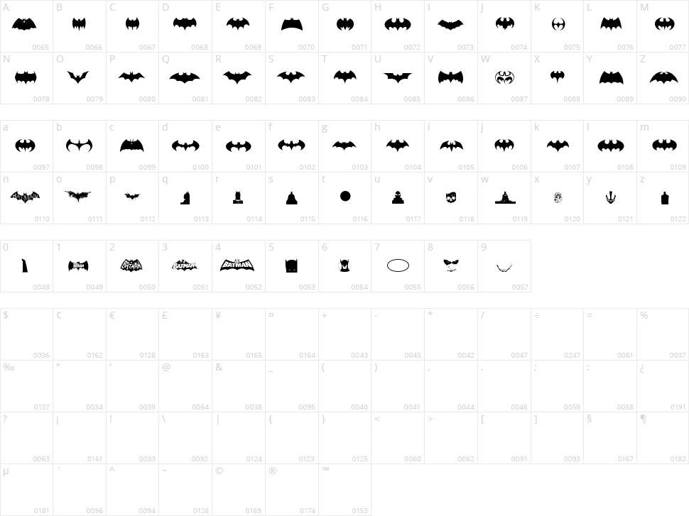 Batman Evolution Logo Character Map