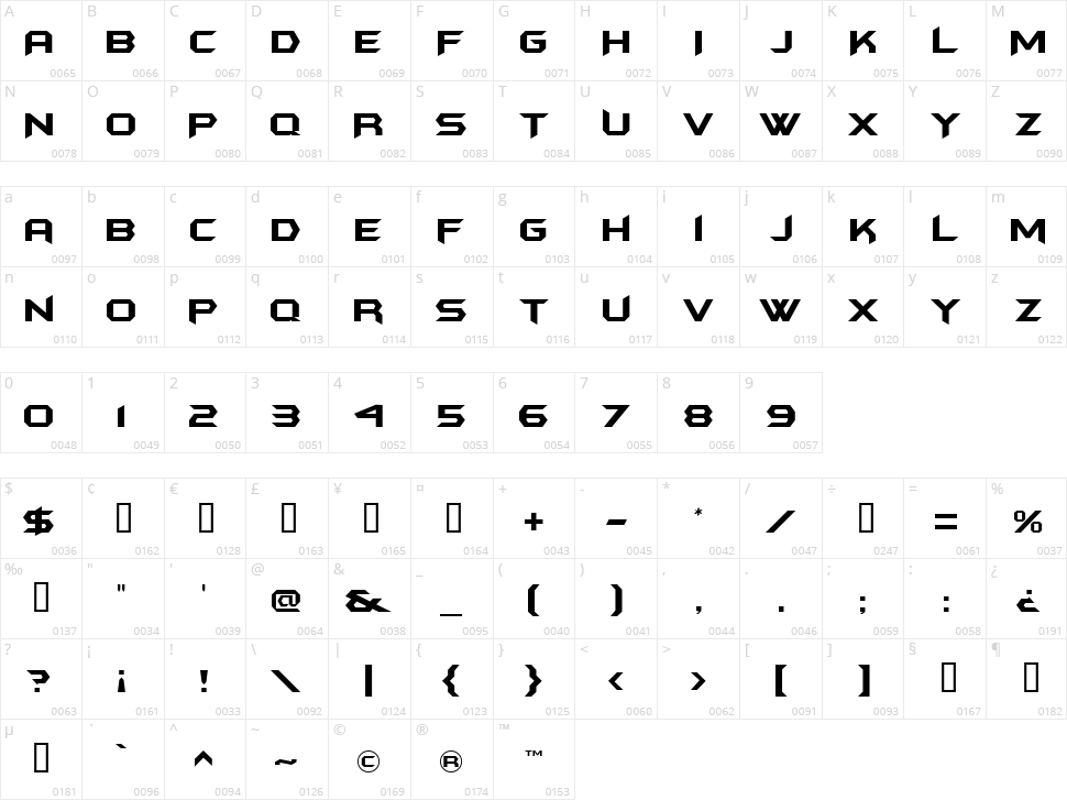 Batman Forever Character Map