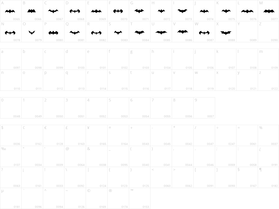Batman Logo Evolution TFB Character Map