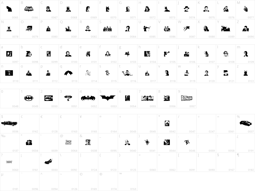 Batman The Dark Knight Character Map