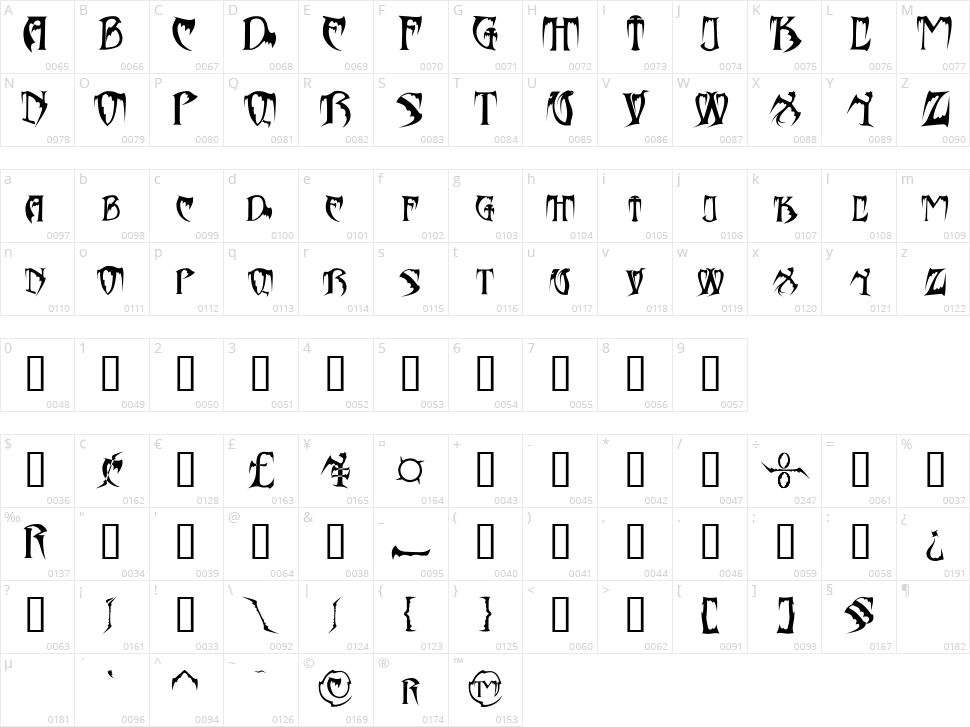 Bats & Dragons - Abaddon Character Map