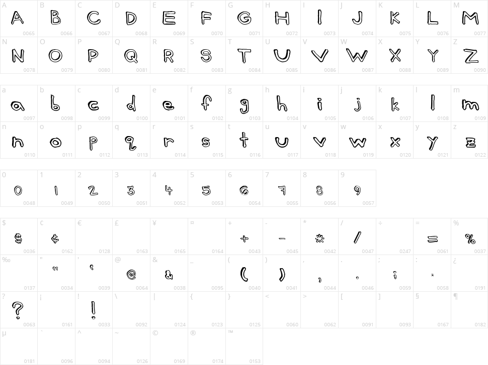 Batt Marber Character Map