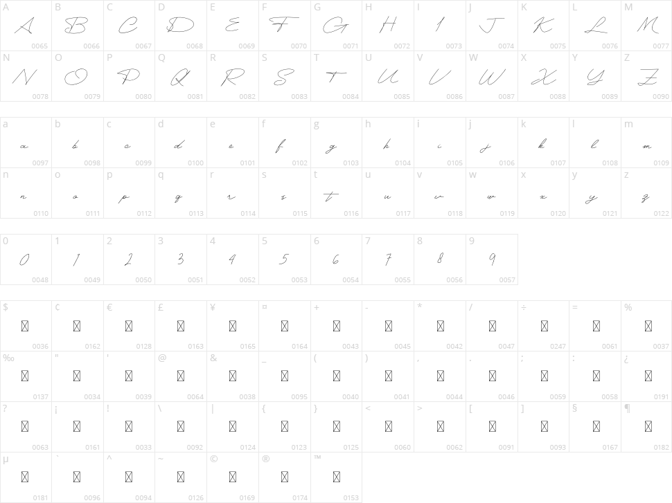 Battenfill Character Map