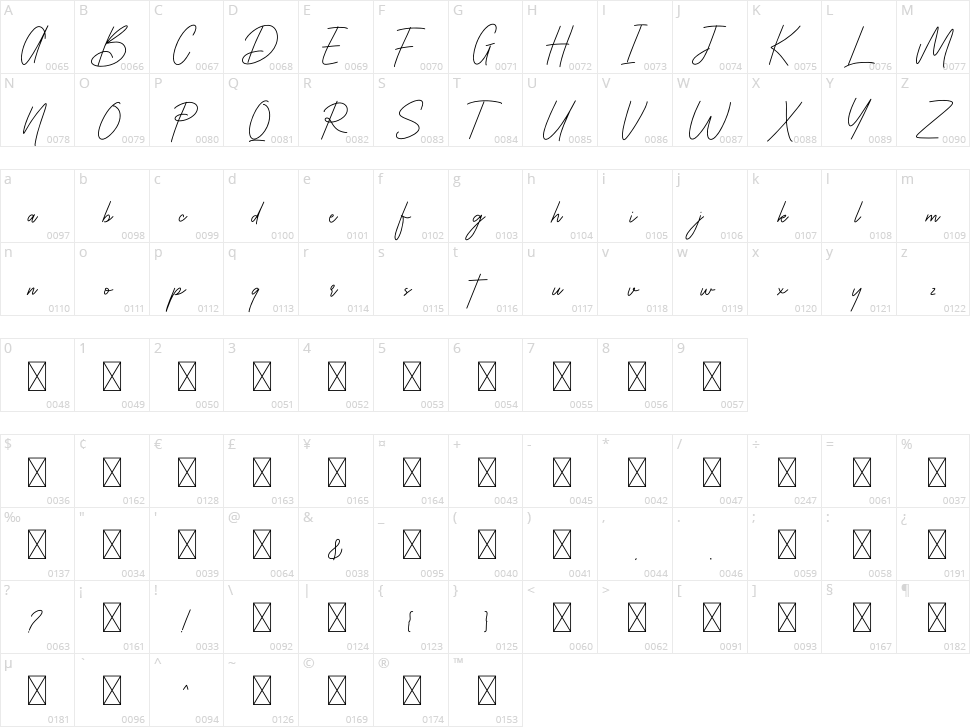 Batternia Character Map