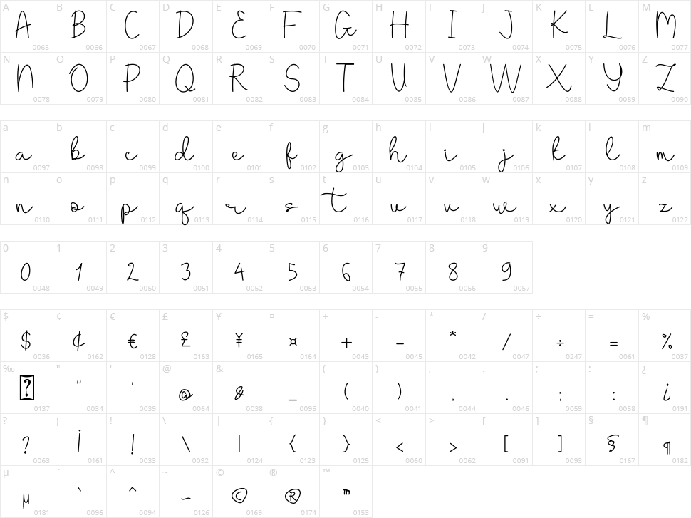Battilla Character Map