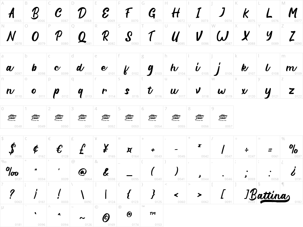 Battina Character Map