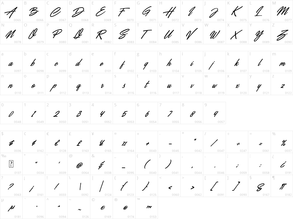 Battle Andy Character Map