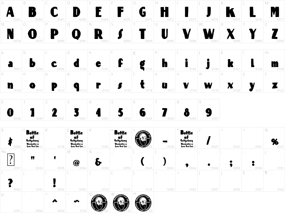 Battle of Gettysburg Character Map