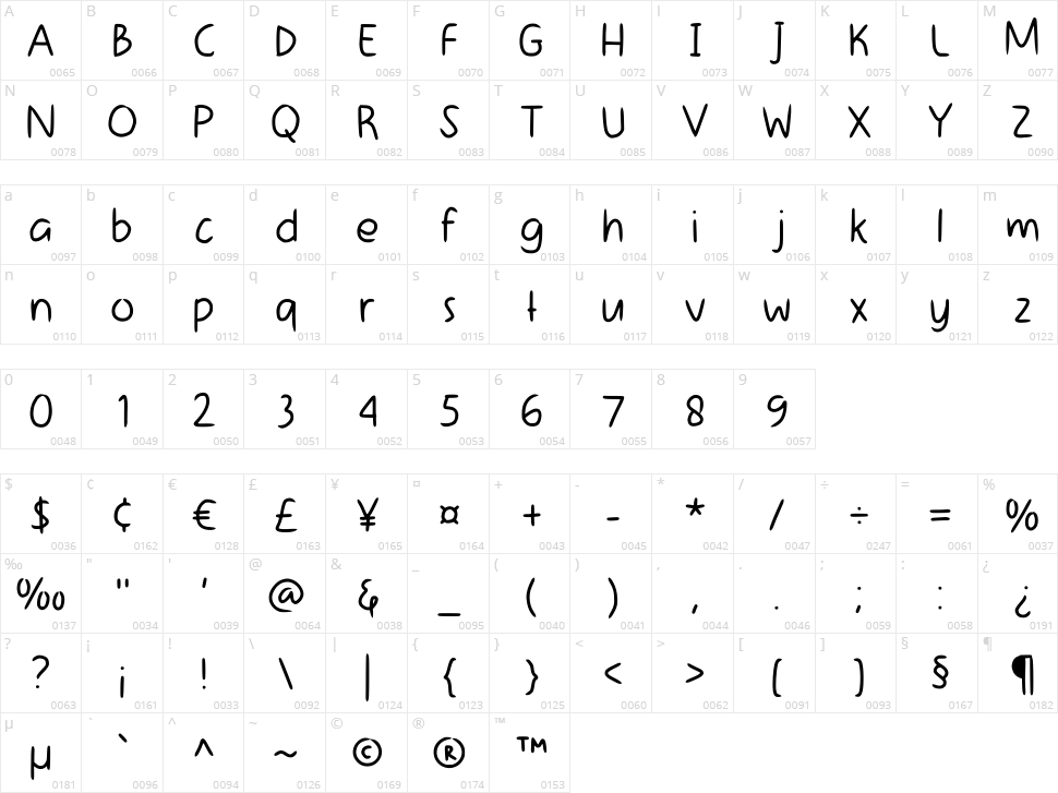 Battle Of Kings Character Map