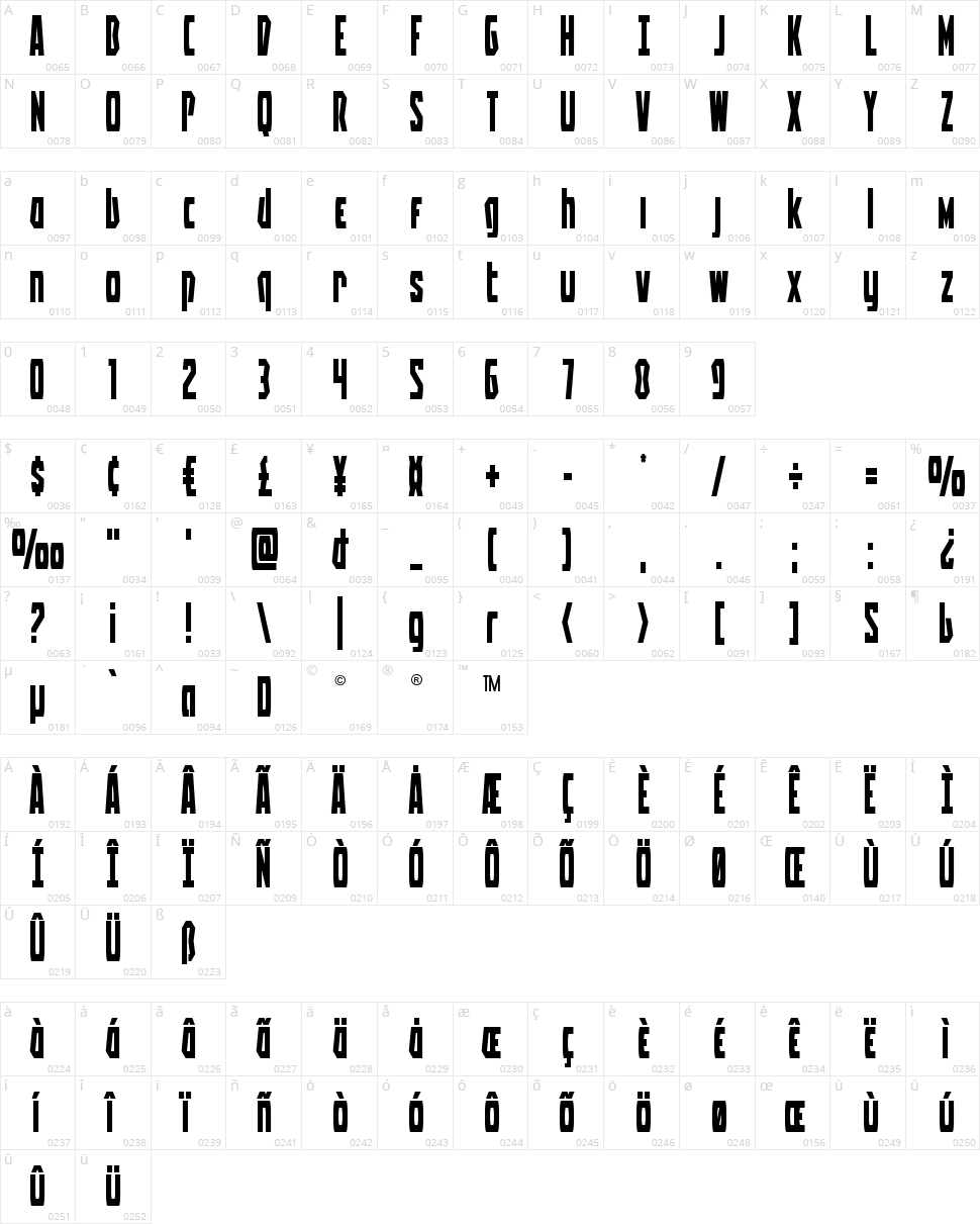 Battleworld Character Map